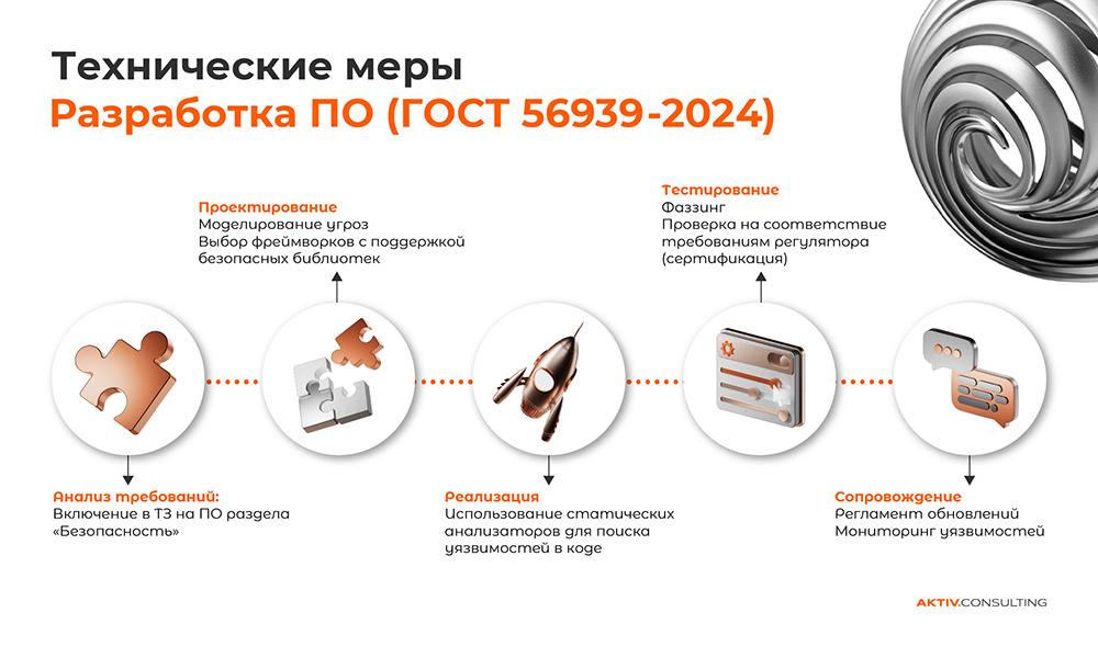 Безопасная разработка ПО для АСУ ТП.jpg